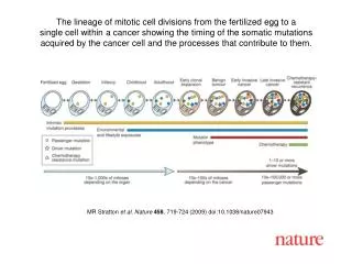 MR Stratton et al. Nature 458 , 719-724 (2009) doi:10.1038/nature07943