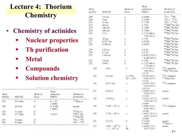 lecture 4 thorium chemistry