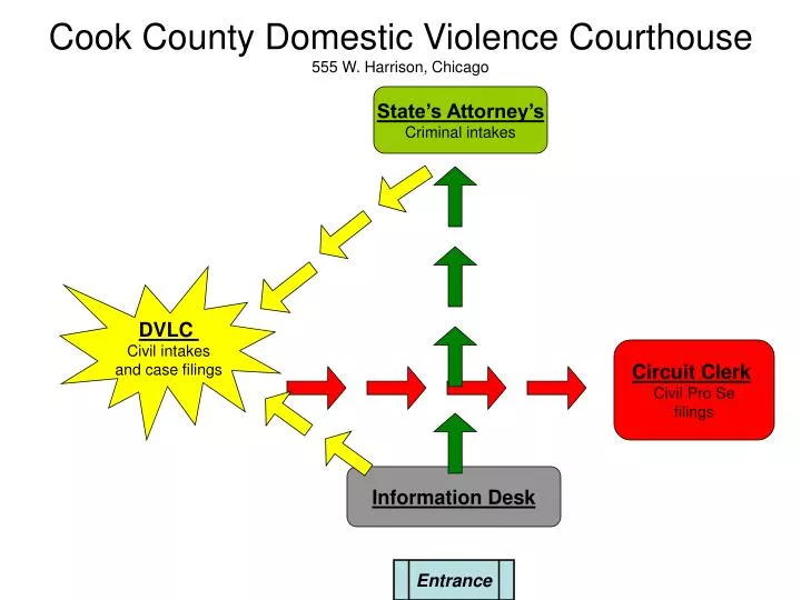 cook county domestic violence courthouse 555 w harrison chicago