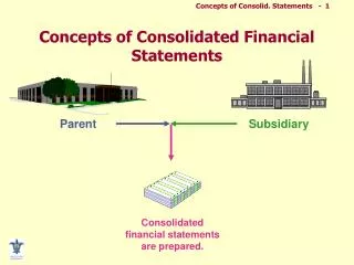 Concepts of Consolidated Financial Statements