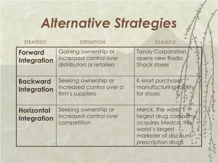 alternative strategies
