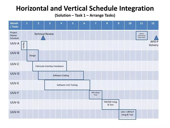 horizontal and vertical schedule integration solution task 1 arrange tasks