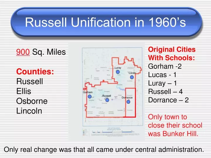 russell unification in 1960 s