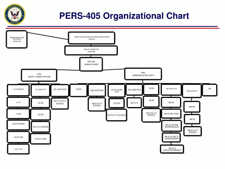 pers 405 organizational chart