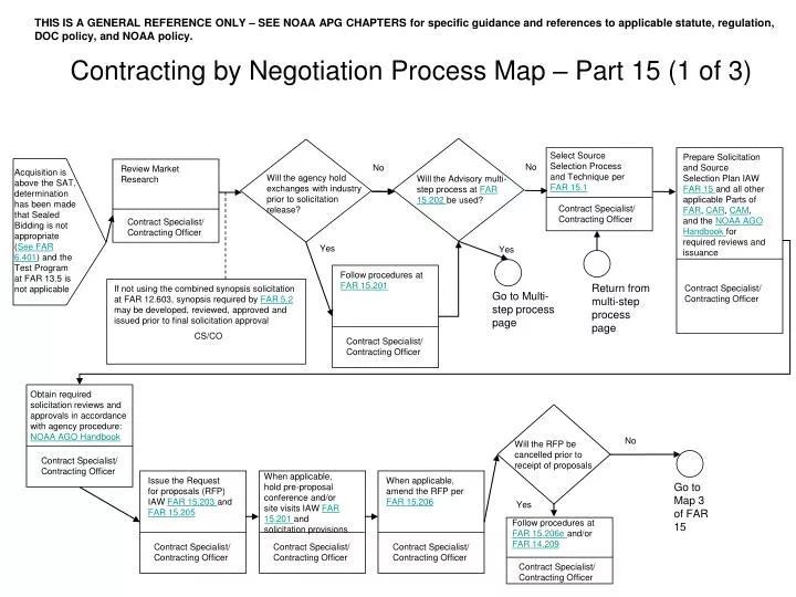 contracting by negotiation process map part 15 1 of 3