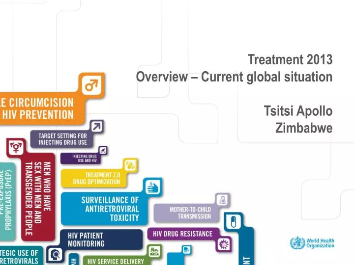 treatment 2013 overview current global situation tsitsi apollo z imbabwe