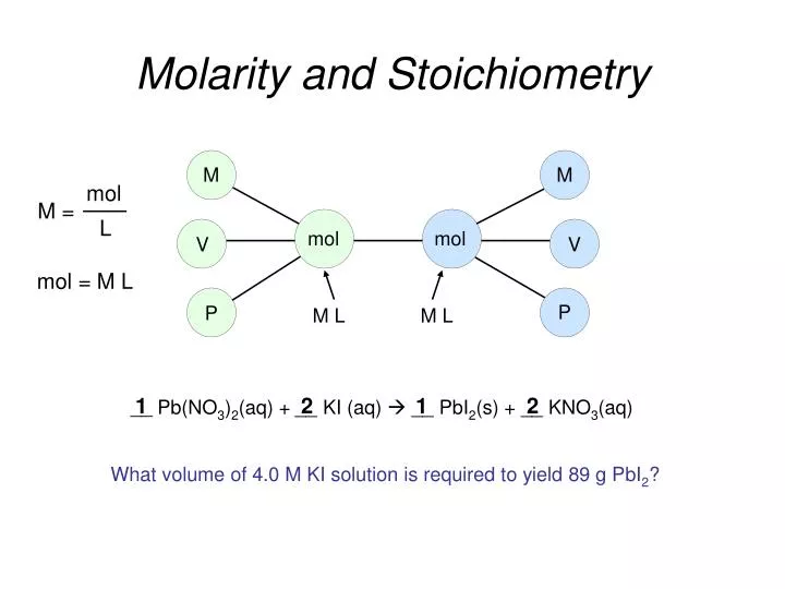 molarity and stoichiometry