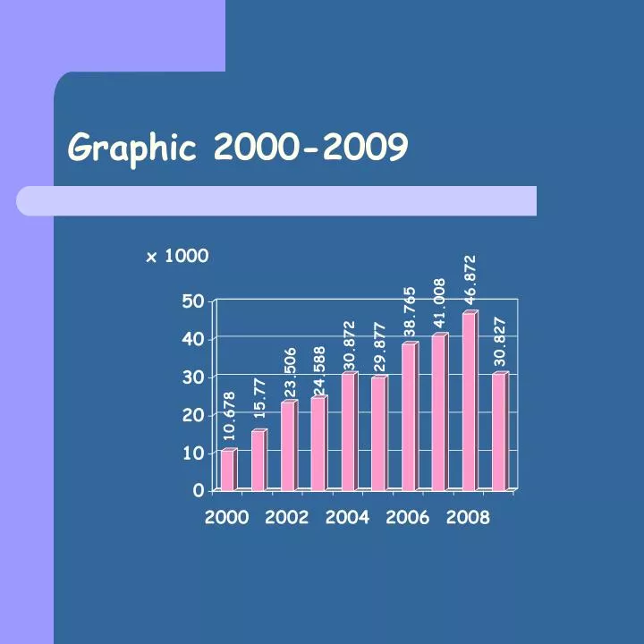 graphic 2000 2009