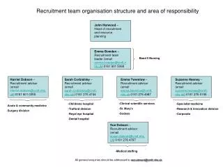 Recruitment team organisation structure and area of responsibility