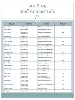 2008 09 staff contact info