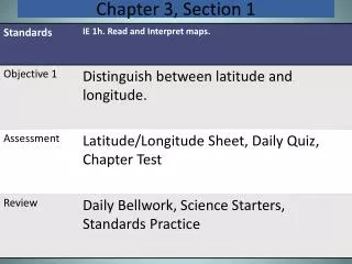chapter 3 section 1