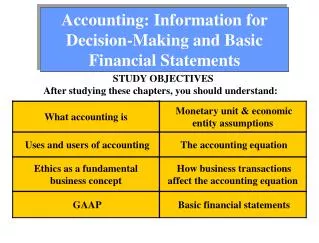 Accounting: Information for Decision-Making and Basic Financial Statements