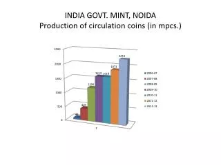 INDIA GOVT. MINT, NOIDA Production of circulation coins (in mpcs .)