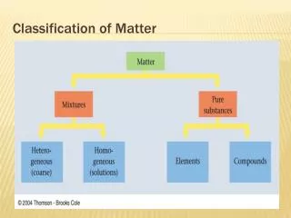 Classification of Matter