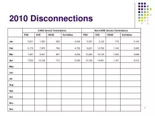 2010 Disconnections