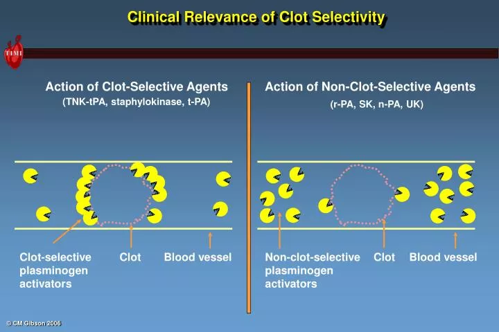 clinical relevance of clot selectivity