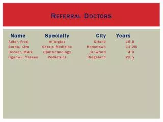 Referral Doctors