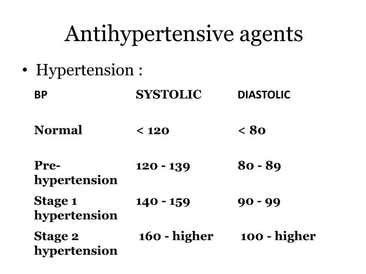 antihypertensive agents