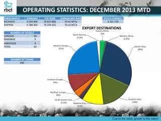 OPERATING STATISTICS: DECEMBER 2013 MTD