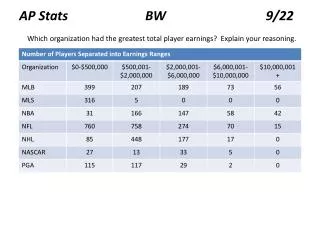 AP Stats BW 9/22