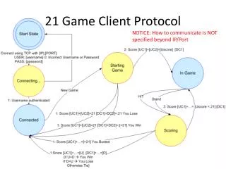 21 game client protocol
