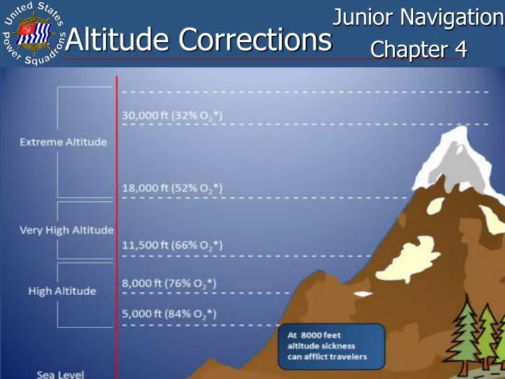 altitude corrections