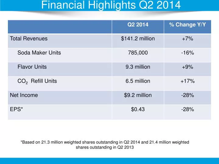 financial highlights q2 2014