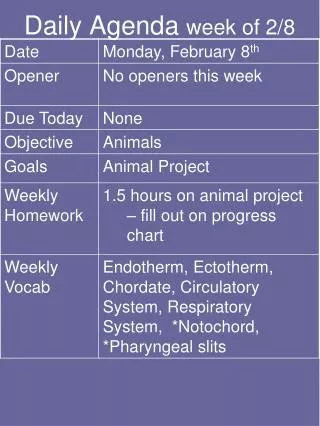 Daily Agenda week of 2/8