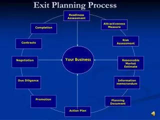 Exit Planning Process