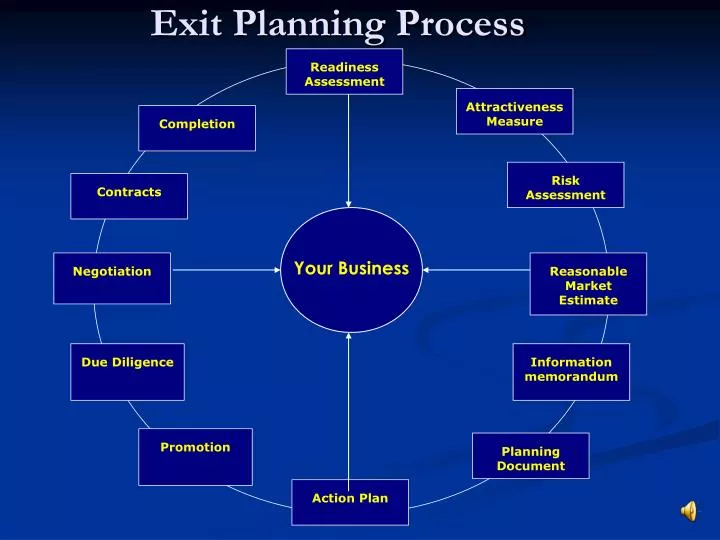 exit planning process