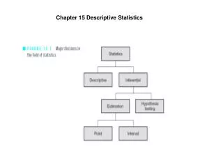 Chapter 15 Descriptive Statistics