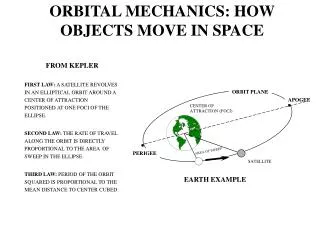 ORBITAL MECHANICS: HOW OBJECTS MOVE IN SPACE