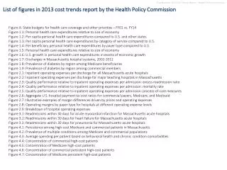 List of figures in 2013 cost trends report by the Health Policy Commission