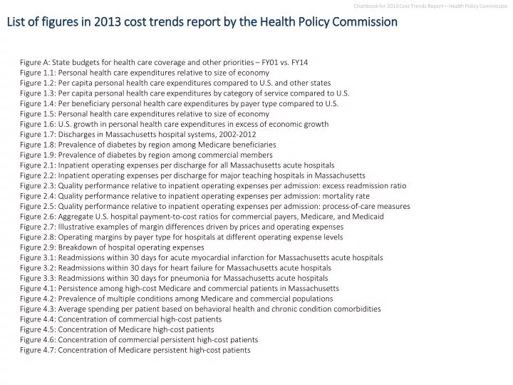 list of figures in 2013 cost trends report by the health policy commission