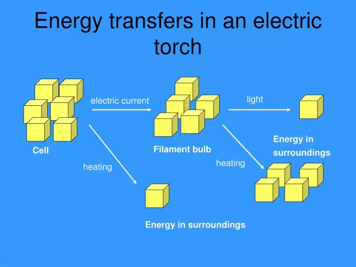 energy transfers in an electric torch