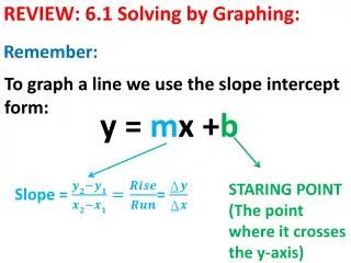 REVIEW: 6.1 Solving by Graphing: