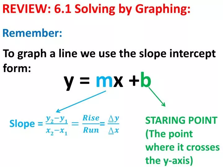 review 6 1 solving by graphing
