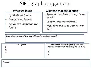 SIFT graphic organizer