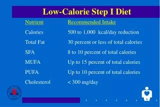 Low-Calorie Step I Diet