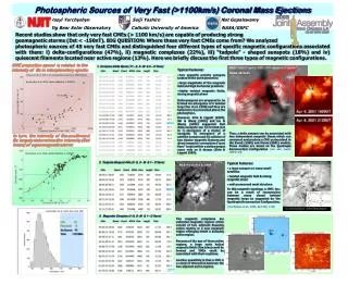 Photospheric Sources of Very Fast (&gt;1100km/s) Coronal Mass Ejections
