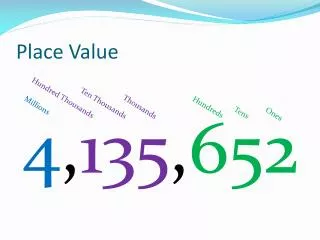 place value