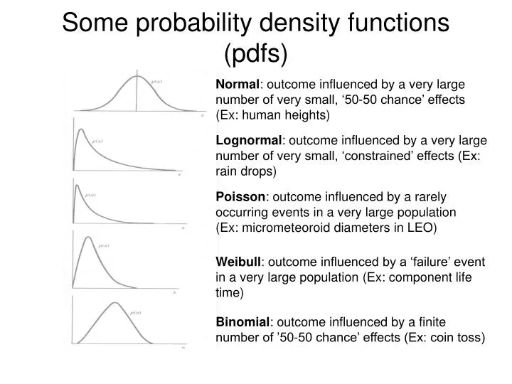 some probability density functions pdfs