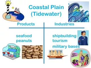 Coastal Plain (Tidewater)