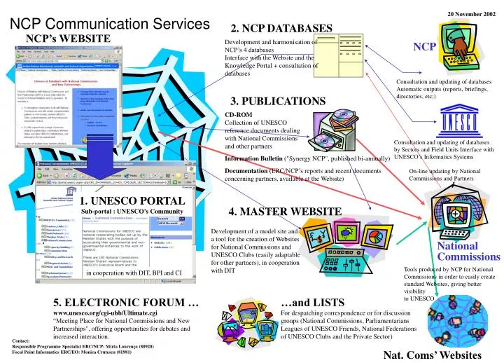 ncp communication services