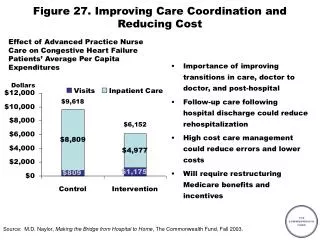 Figure 27. Improving Care Coordination and Reducing Cost