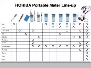 HORIBA Portable Meter Line-up