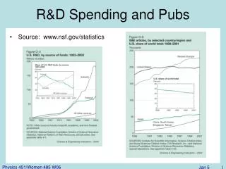 R&amp;D Spending and Pubs