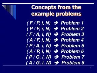Concepts from the example problems