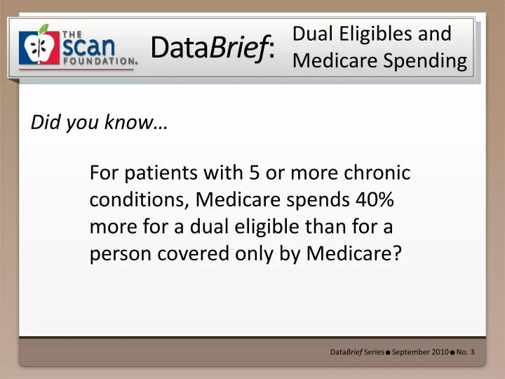 dual eligibles and medicare spending