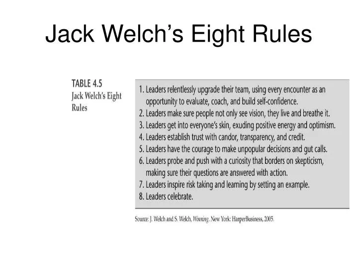 jack welch s eight rules